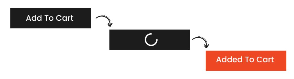 Affordances